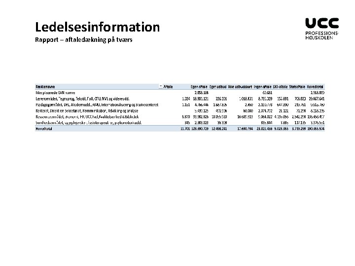 Ledelsesinformation Rapport – aftaledækning på tværs 