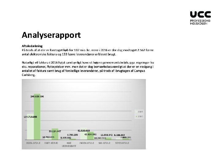 Analyserapport 