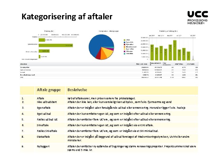 Kategorisering af aftaler Aftale gruppe Beskrivelse 1. 2. Aftale Ikke udbudsbart Køb af aftalevarer,