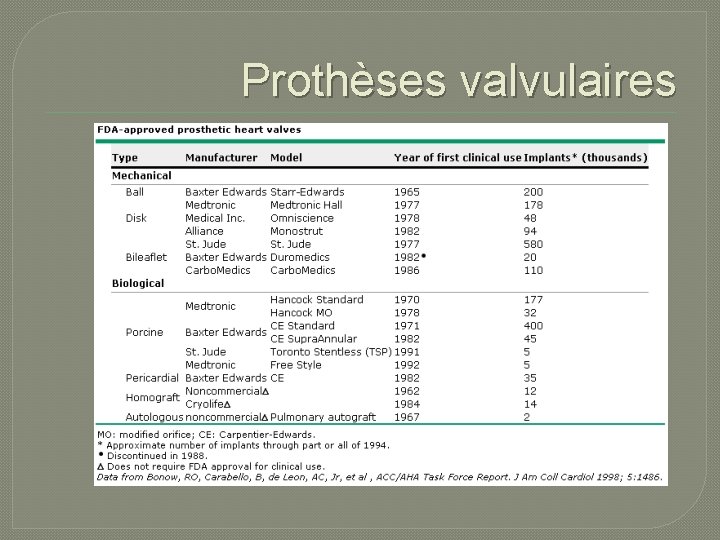 Prothèses valvulaires 