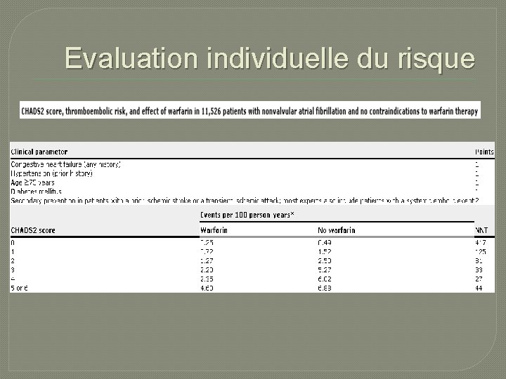 Evaluation individuelle du risque 