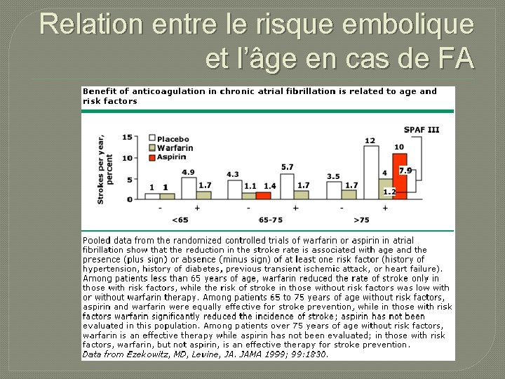 Relation entre le risque embolique et l’âge en cas de FA 