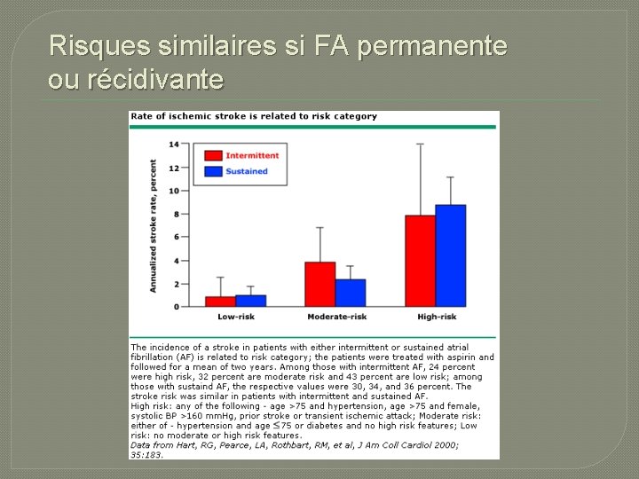 Risques similaires si FA permanente ou récidivante 