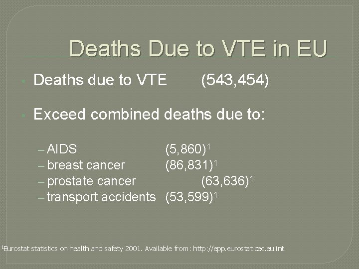 Deaths Due to VTE in EU • Deaths due to VTE (543, 454) •