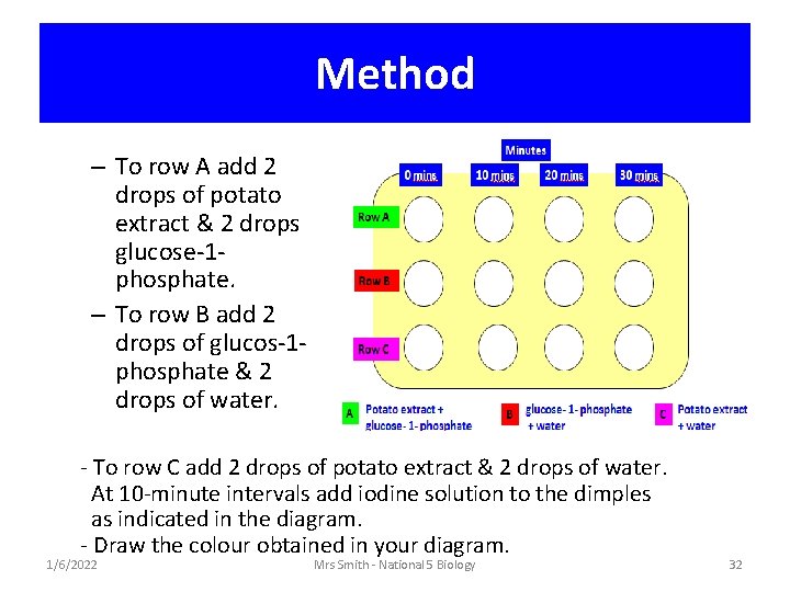 Method – To row A add 2 drops of potato extract & 2 drops