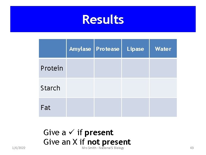 Results Amylase Protease Lipase Water Protein Starch Fat 1/6/2022 Give a if present Give