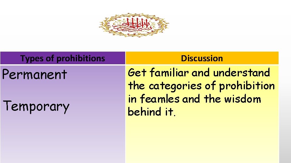 Types of prohibitions Permanent Temporary Discussion Get familiar and understand the categories of prohibition