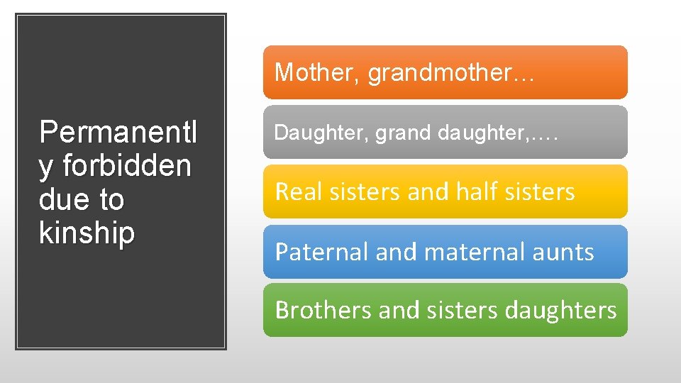 Mother, grandmother… Permanentl y forbidden due to kinship Daughter, grand daughter, …. Real sisters