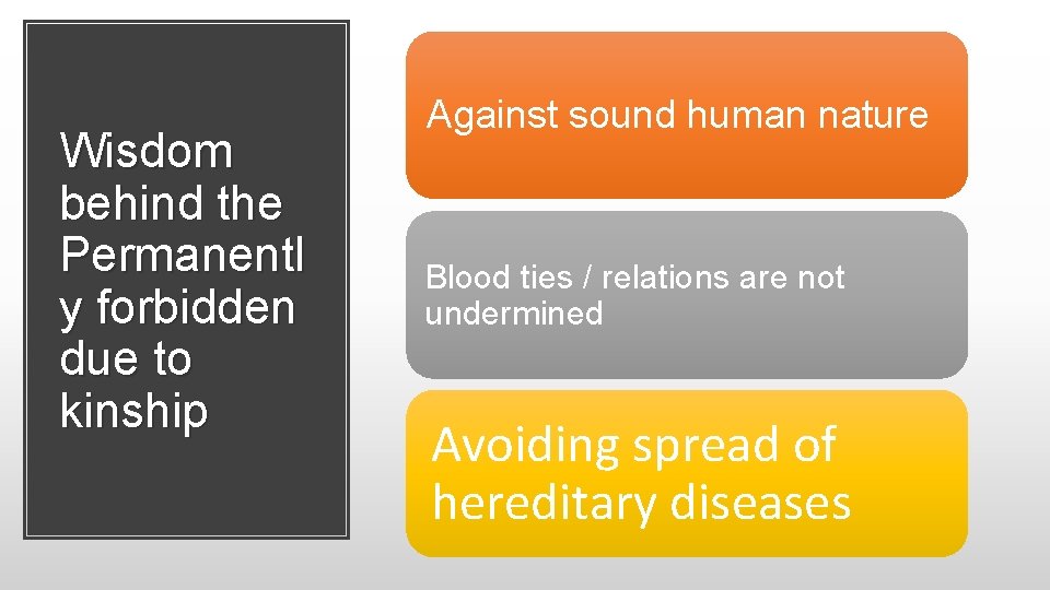 Wisdom behind the Permanentl y forbidden due to kinship Against sound human nature Blood