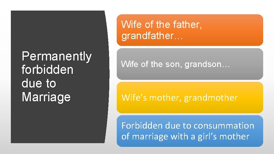 Wife of the father, grandfather… Permanently forbidden due to Marriage Wife of the son,