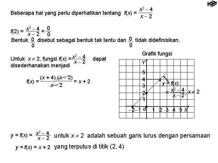 x 2 4 Beberapa hal yang perlu diperhatikan tentang f(x) = x 2 2