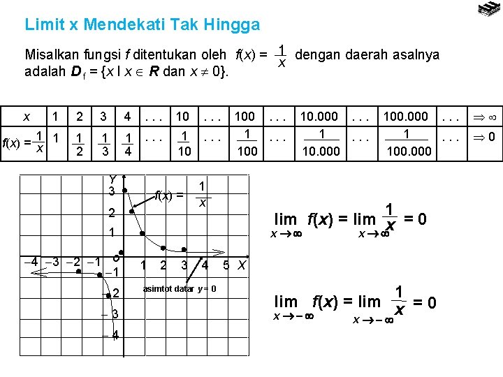 Limit x Mendekati Tak Hingga Misalkan fungsi f ditentukan oleh f(x) = 1 dengan