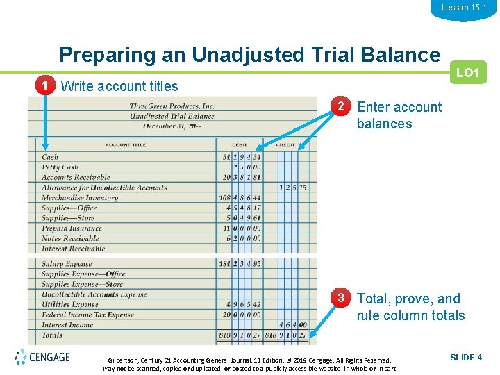 Lesson 15 -1 Preparing an Unadjusted Trial Balance 1 Write account titles LO 1