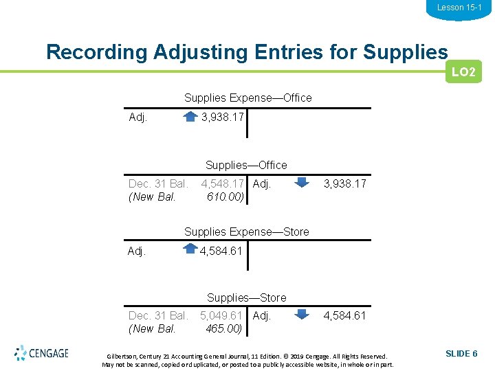 Lesson 15 -1 Recording Adjusting Entries for Supplies LO 2 Supplies Expense—Office Adj. 3,