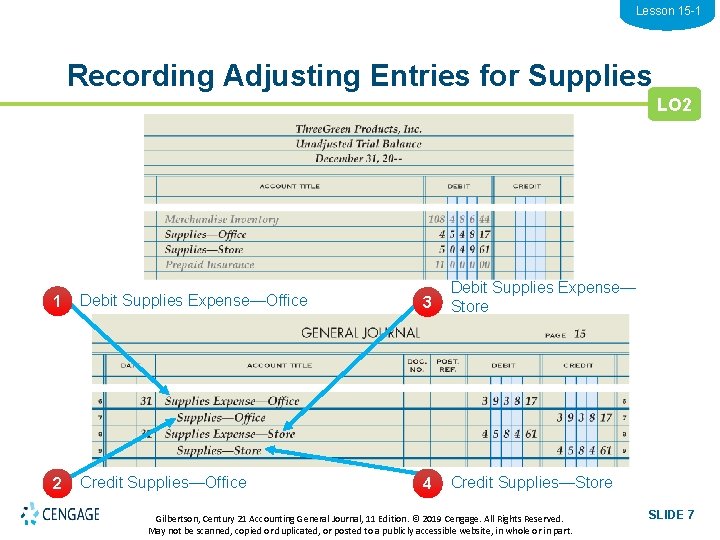 Lesson 15 -1 Recording Adjusting Entries for Supplies LO 2 1 Debit Supplies Expense—Office