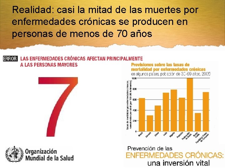 Realidad: casi la mitad de las muertes por enfermedades crónicas se producen en personas