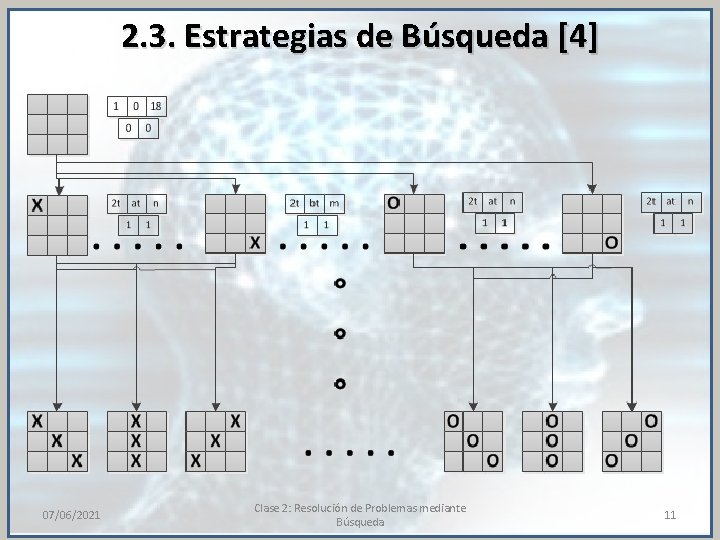 2. 3. Estrategias de Búsqueda [4] 07/06/2021 Clase 2: Resolución de Problemas mediante Búsqueda