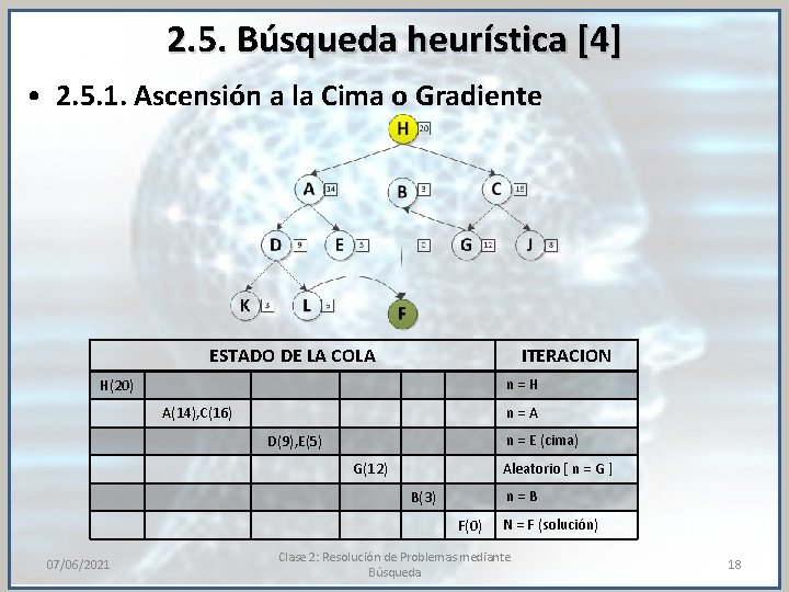 2. 5. Búsqueda heurística [4] • 2. 5. 1. Ascensión a la Cima o
