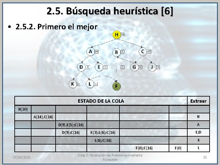 2. 5. Búsqueda heurística [6] • 2. 5. 2. Primero el mejor ESTADO DE