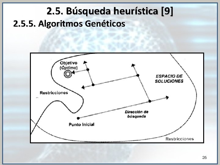 2. 5. Búsqueda heurística [9] 2. 5. 5. Algoritmos Genéticos 26 