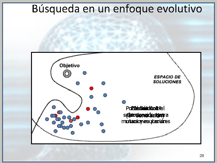 Búsqueda en un enfoque evolutivo Población Individuos Inicial 1ª 3ª 2ª Generación tras seleccionados
