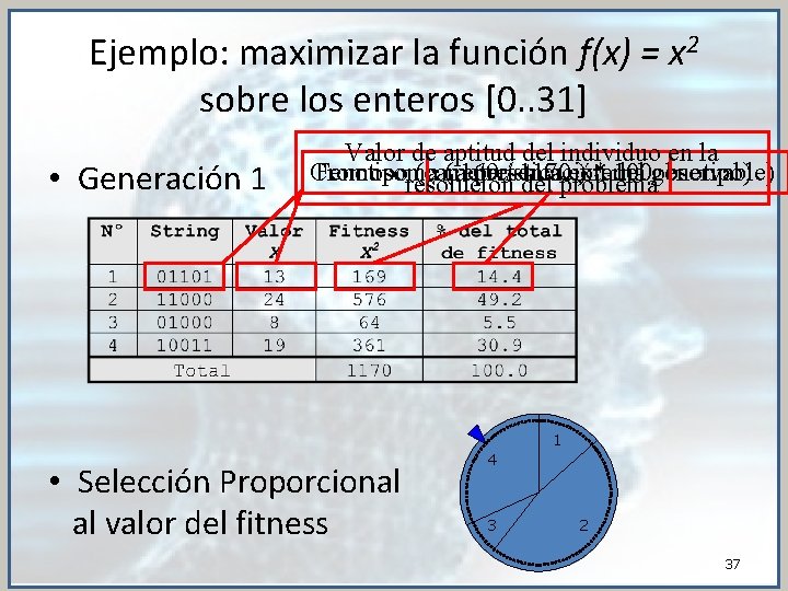 Ejemplo: maximizar la función f(x) = x 2 sobre los enteros [0. . 31]