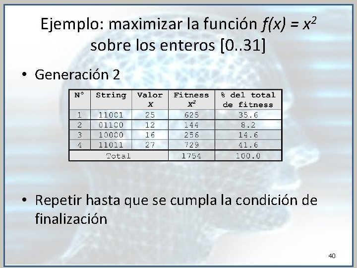 Ejemplo: maximizar la función f(x) = x 2 sobre los enteros [0. . 31]