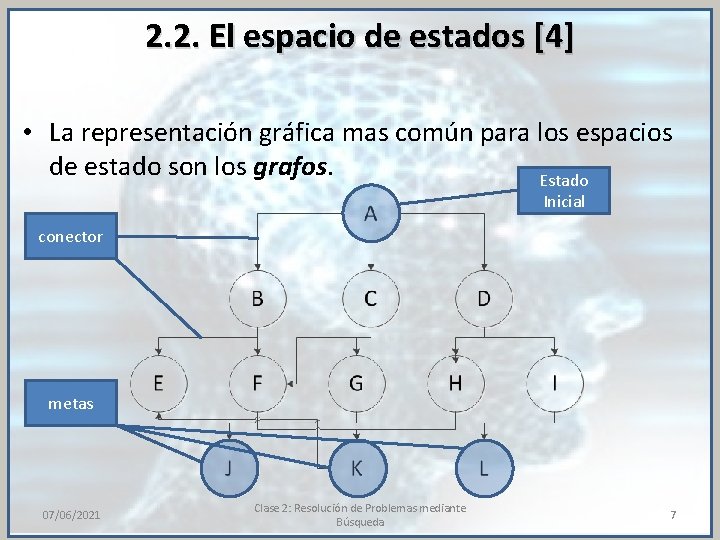 2. 2. El espacio de estados [4] • La representación gráfica mas común para