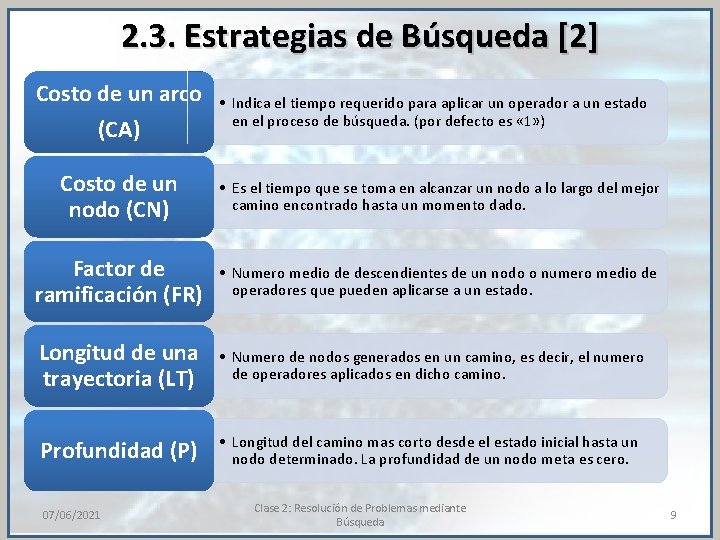 2. 3. Estrategias de Búsqueda [2] Costo de un arco (CA) • Indica el