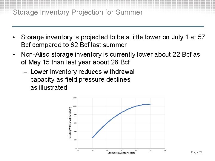 Storage Inventory Projection for Summer • Storage inventory is projected to be a little