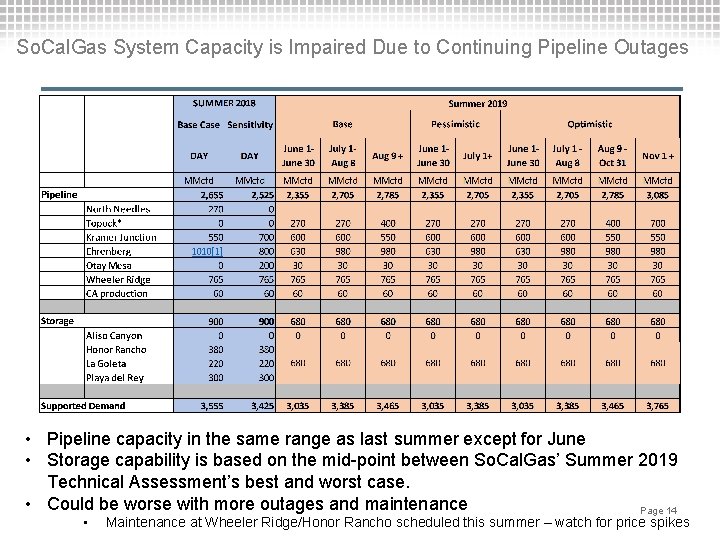 So. Cal. Gas System Capacity is Impaired Due to Continuing Pipeline Outages • Pipeline