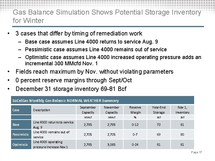 Gas Balance Simulation Shows Potential Storage Inventory for Winter • 3 cases that differ