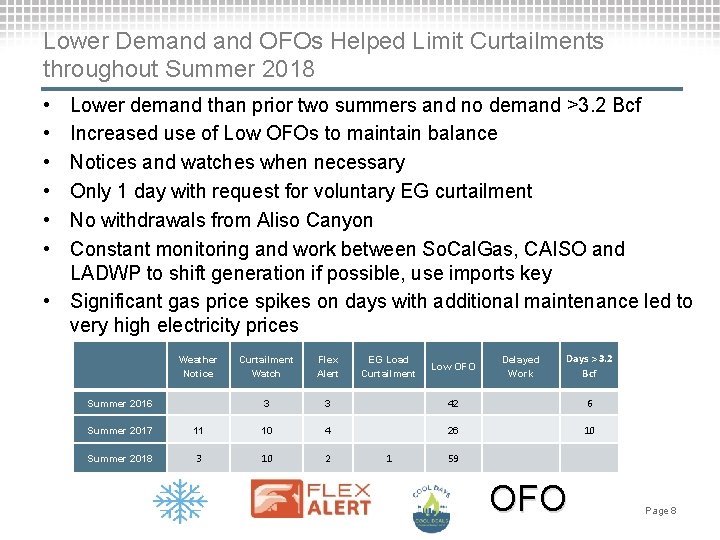 Lower Demand OFOs Helped Limit Curtailments throughout Summer 2018 • • • Lower demand