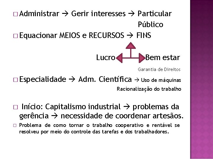 � Administrar Gerir interesses Particular Público � Equacionar MEIOS e RECURSOS FINS Lucro Bem