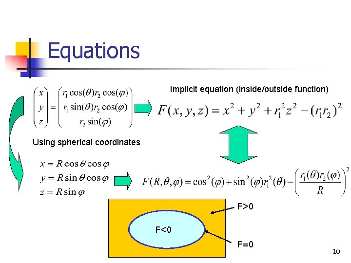 Equations Implicit equation (inside/outside function) Using spherical coordinates F>0 F<0 F=0 10 