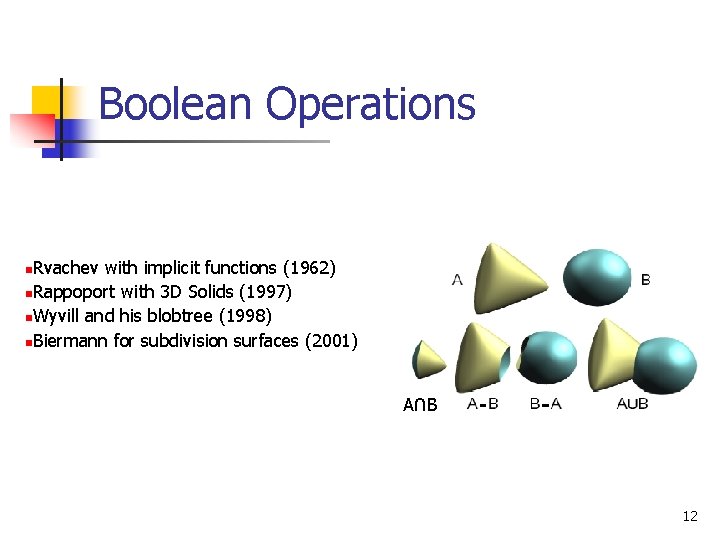 Boolean Operations Rvachev with implicit functions (1962) n. Rappoport with 3 D Solids (1997)