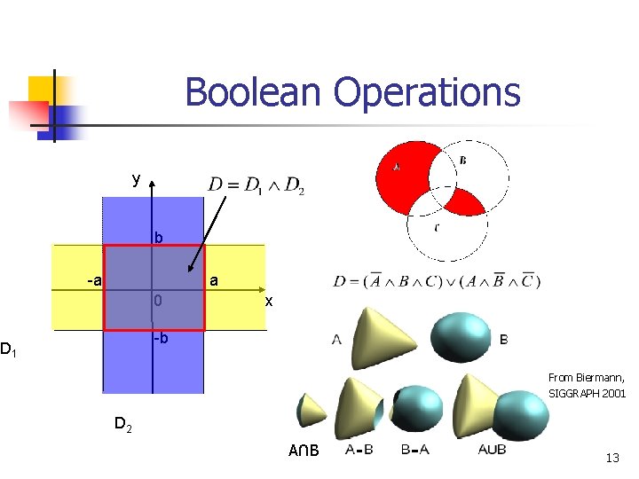Boolean Operations y b -a a 0 x -b D 1 From Biermann, SIGGRAPH