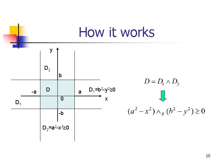 How it works y D 2 b -a D 1 D a 0 D