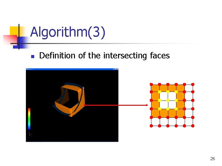 Algorithm(3) n Definition of the intersecting faces 26 