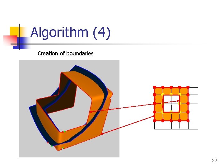 Algorithm (4) Creation of boundaries 27 