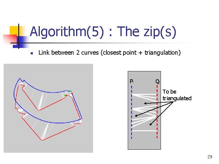 Algorithm(5) : The zip(s) n Link between 2 curves (closest point + triangulation) Pi