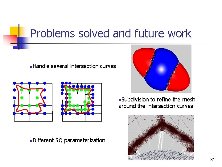 Problems solved and future work n. Handle several intersection curves n. Subdivision to refine