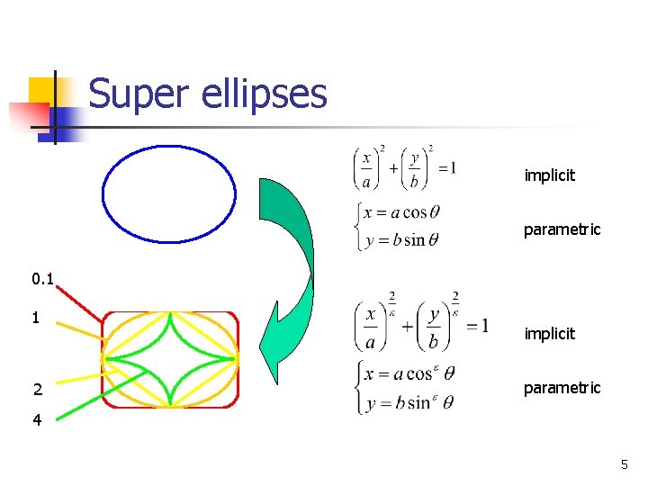 Super ellipses implicit parametric 0. 1 1 2 implicit parametric 4 5 