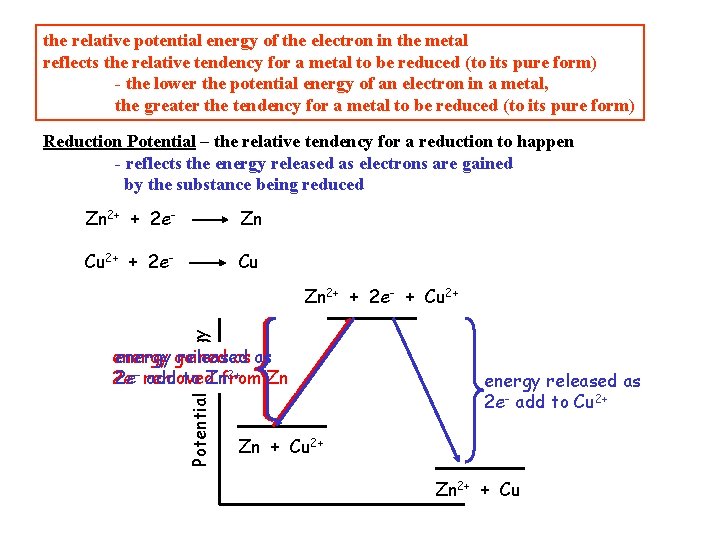 the relative potential energy of the electron in the metal reflects the relative tendency