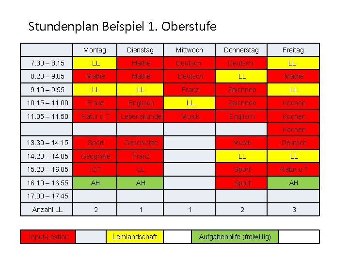 Stundenplan Beispiel 1. Oberstufe Montag Dienstag Mittwoch Donnerstag Freitag 7. 30 – 8. 15