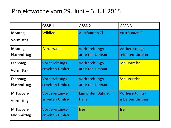Projektwoche vom 29. Juni – 3. Juli 2015 GSSB 1 GSSB 2 GSSB 3