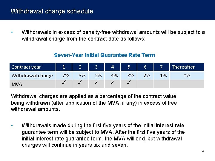 Withdrawal charge schedule • Withdrawals in excess of penalty-free withdrawal amounts will be subject
