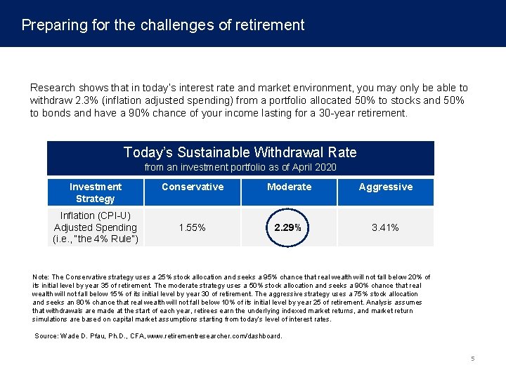 Preparing for the challenges of retirement Research shows that in today’s interest rate and