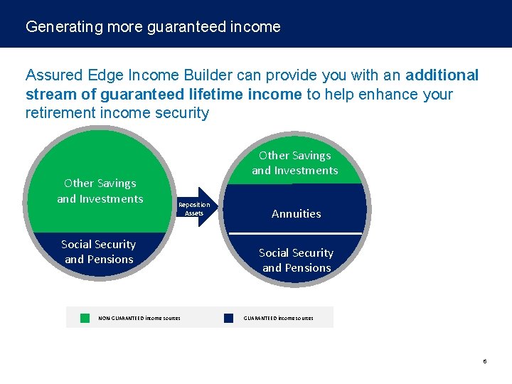 Generating more guaranteed income Assured Edge Income Builder can provide you with an additional