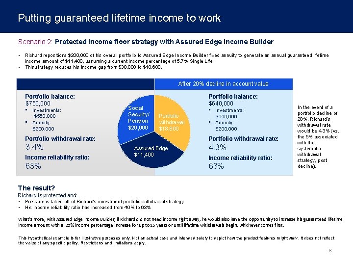 Putting guaranteed lifetime income to work Scenario 2: Protected income floor strategy with Assured